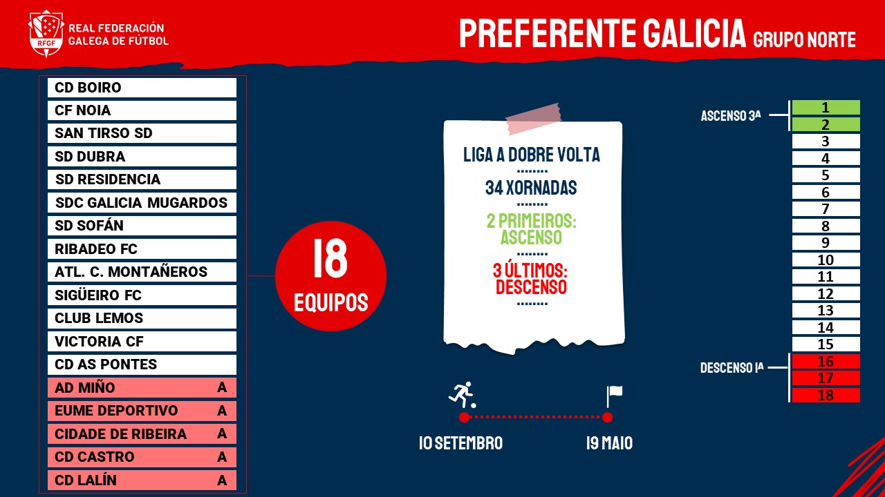 Plan Competicional Preferente Norte 23-24