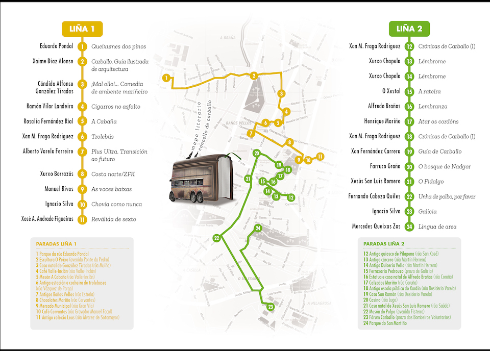 Mapa Roteiro Trolebus Literario Carballo