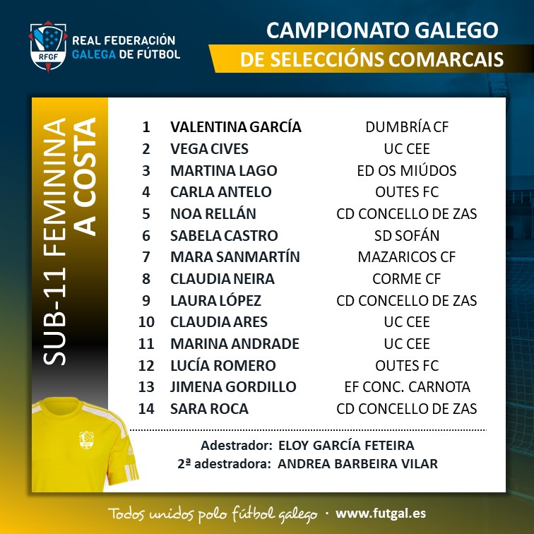 Convocatoria Seleccion Sub11 Feminina da Costa