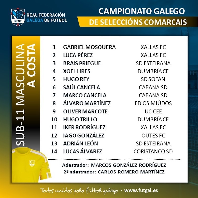 Convocatoria Seleccion Sub11 Masculina da Costa