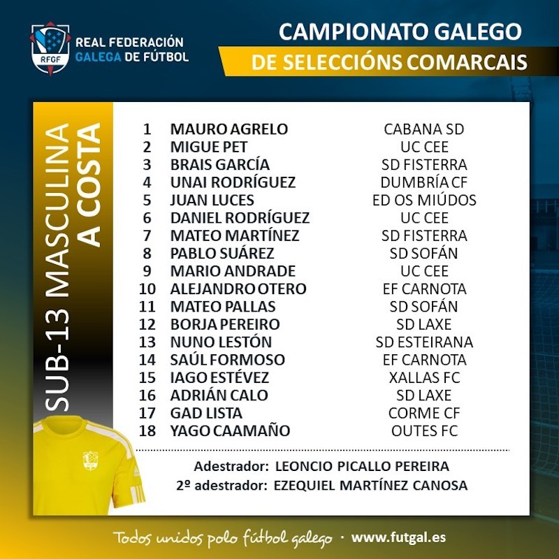 Convocatoria Seleccion Sub13 Masculina da Costa