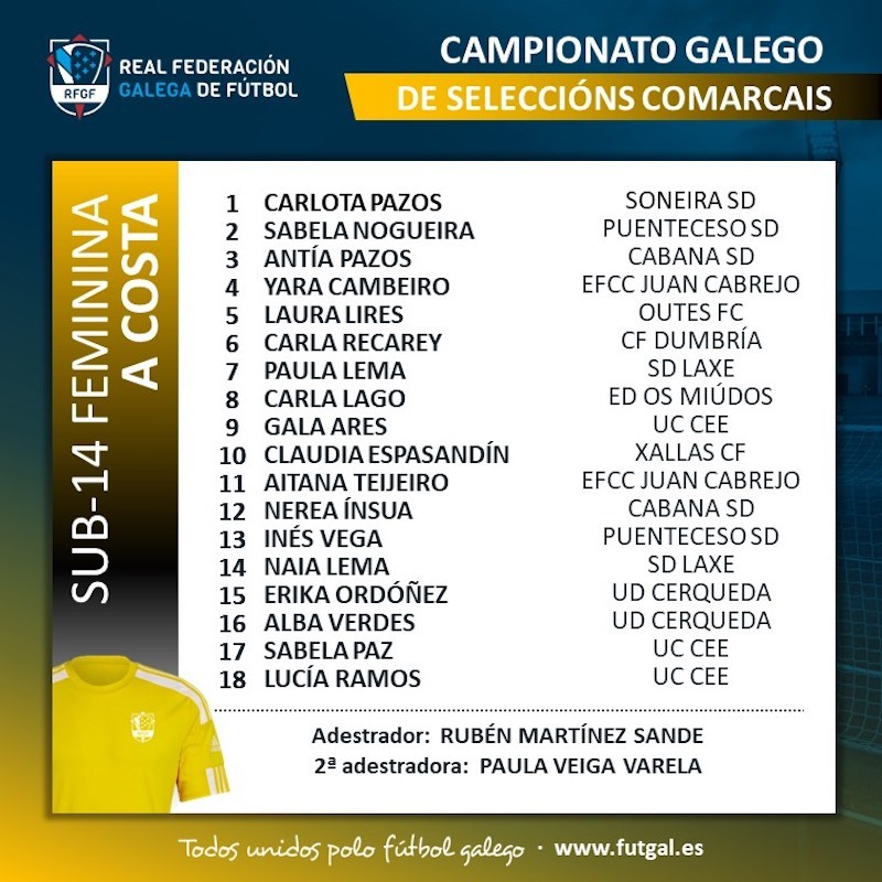 Convocatoria Seleccion Sub14 Feminina da Costa