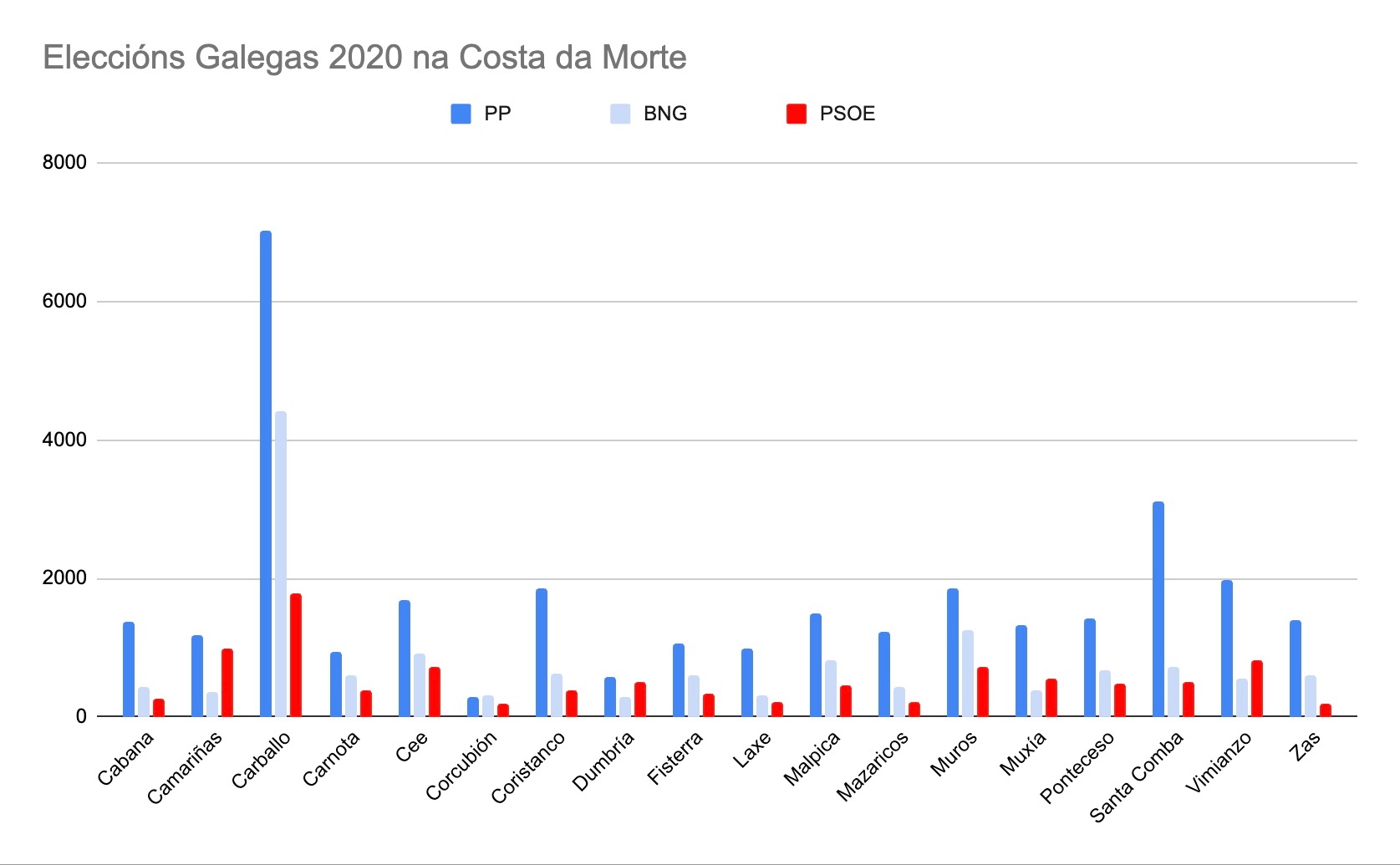 Eleccions Galegas 2020 na Costa da Morte 1