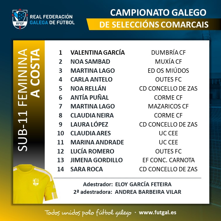 Convocatoria Seleccion da Costa Sub11 Feminina