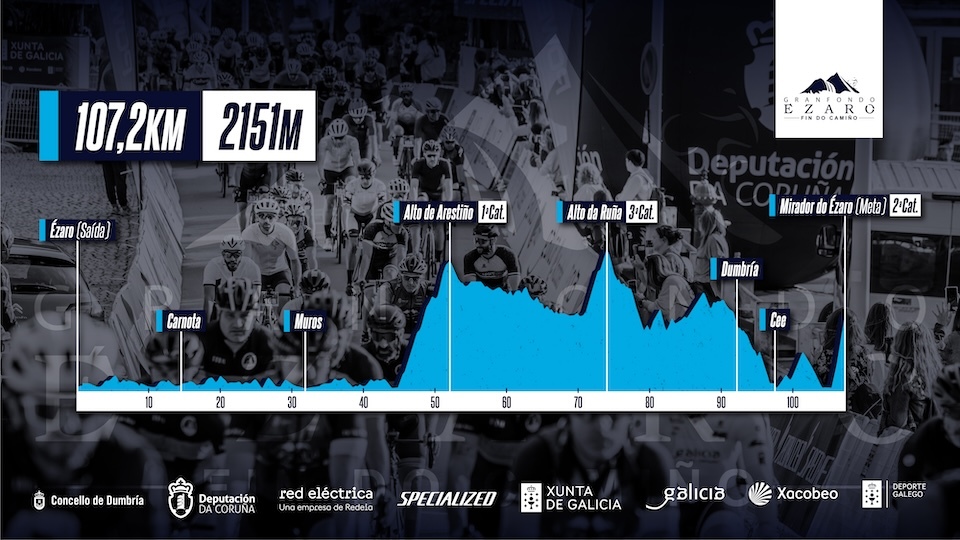 Perfil gran fondo ezaro 2024