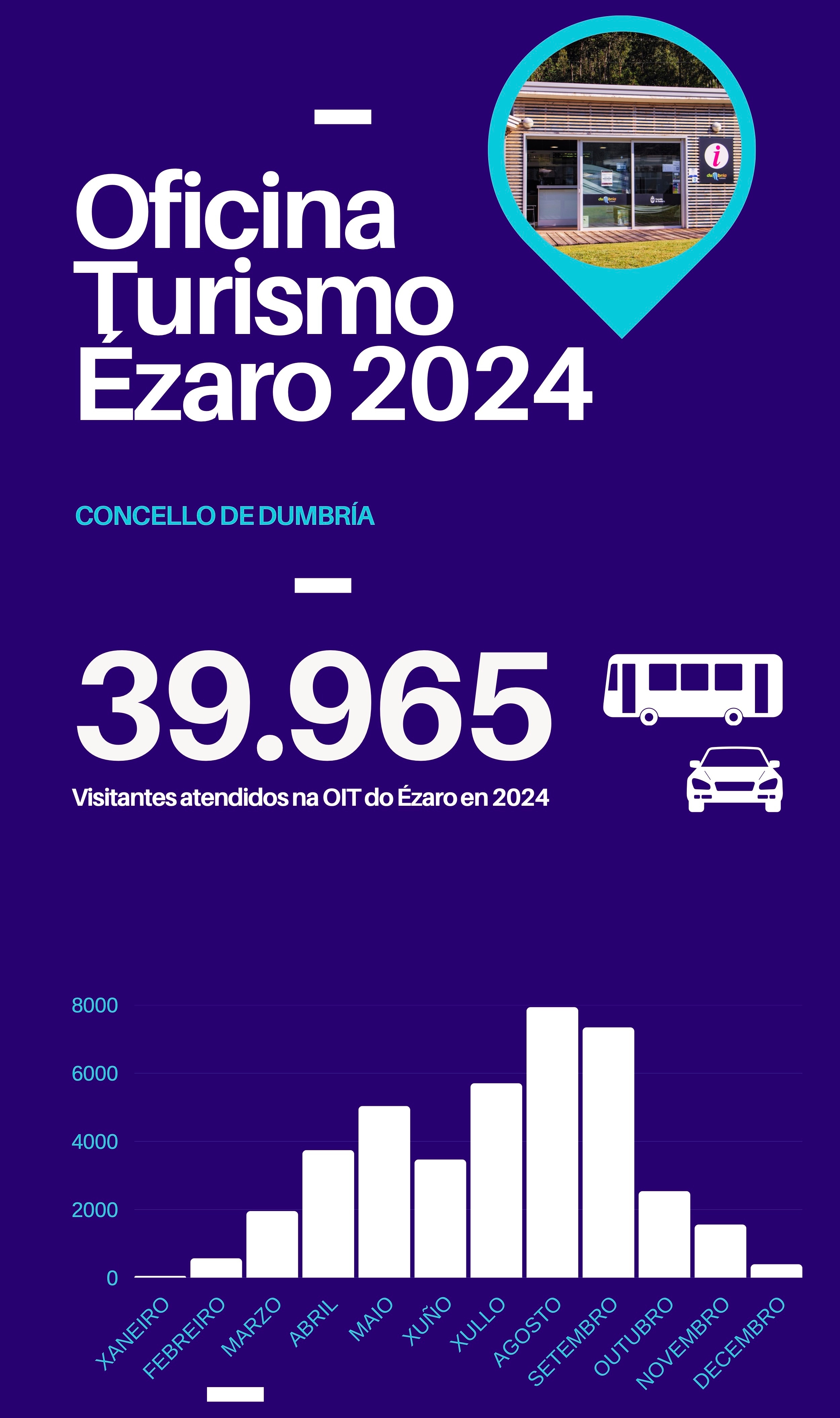 OIT ÉZARO 2024 Visitantes