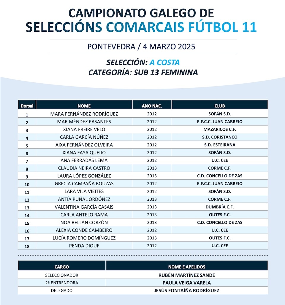 Lista Seleccion da Costa sub13 fem