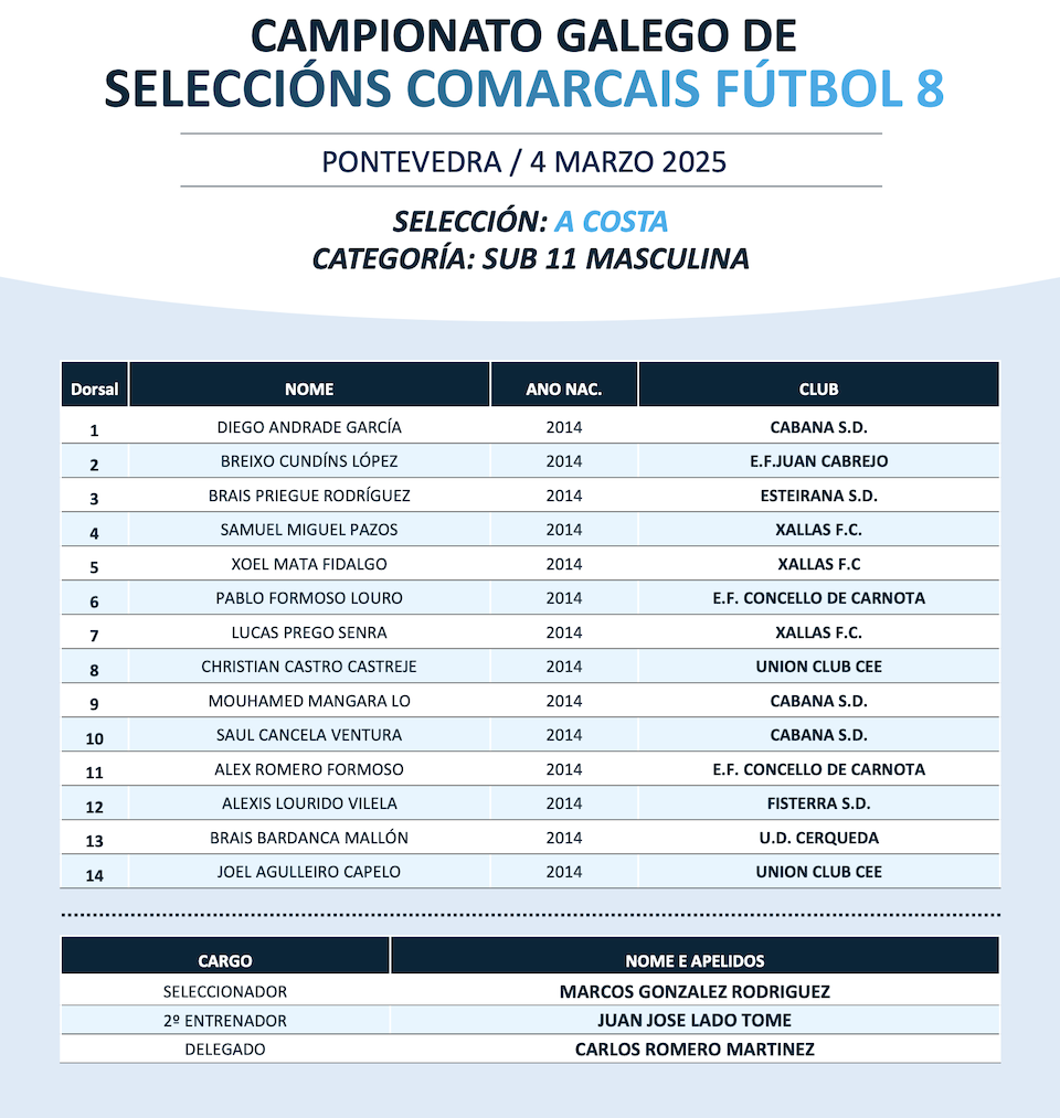 Lista Seleccion da Costa sub11 masc