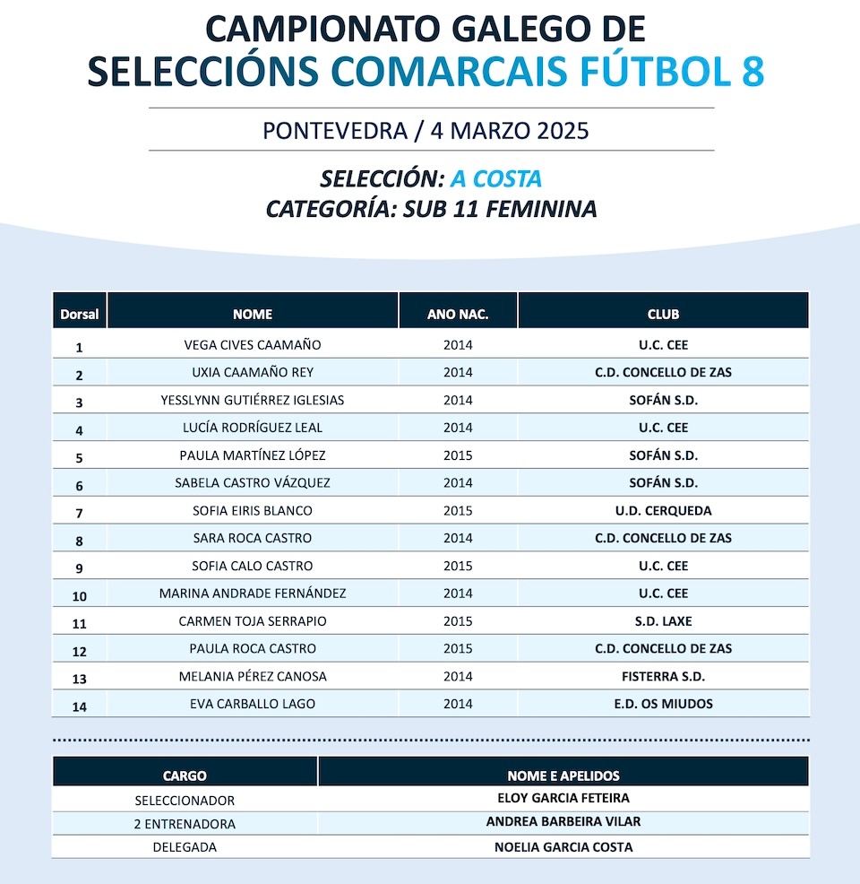 Lista Seleccion da Costa sub11 fem