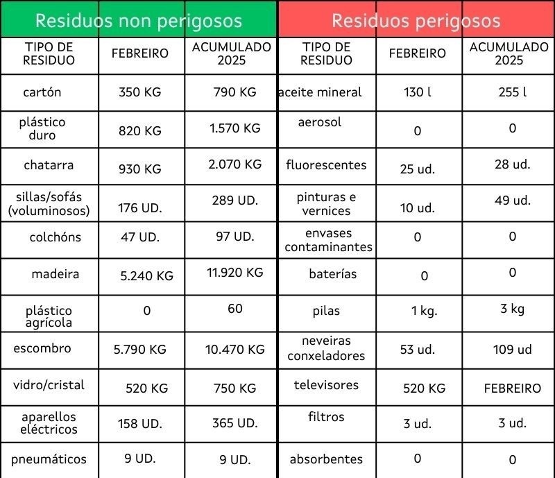 Residuos perigosos - 1