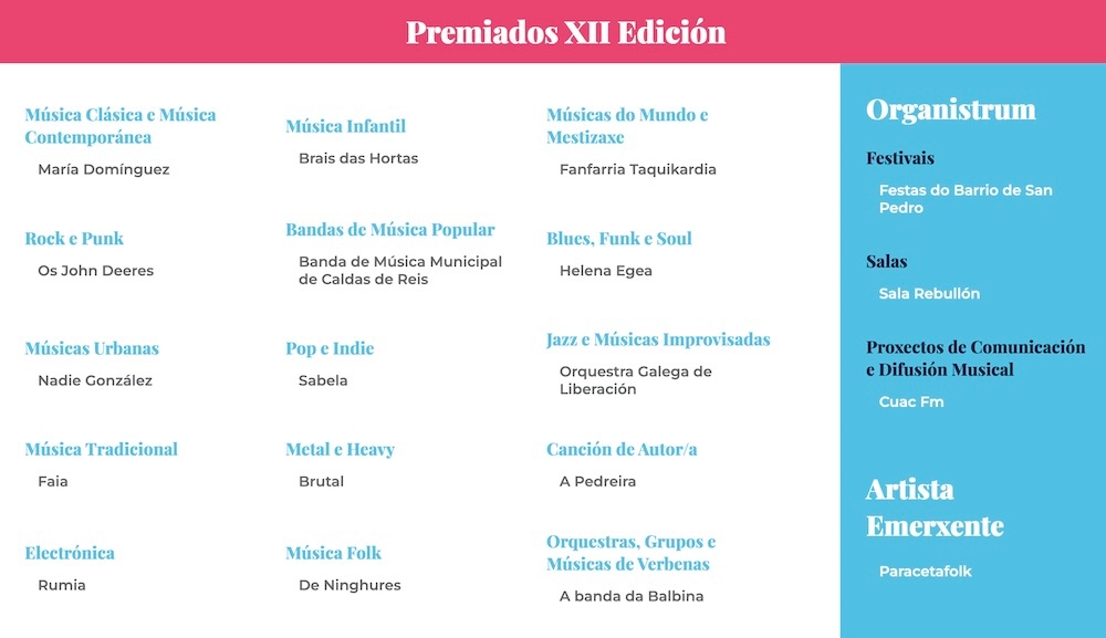 Premiados nos Premios Martin Codax da Musica 2025