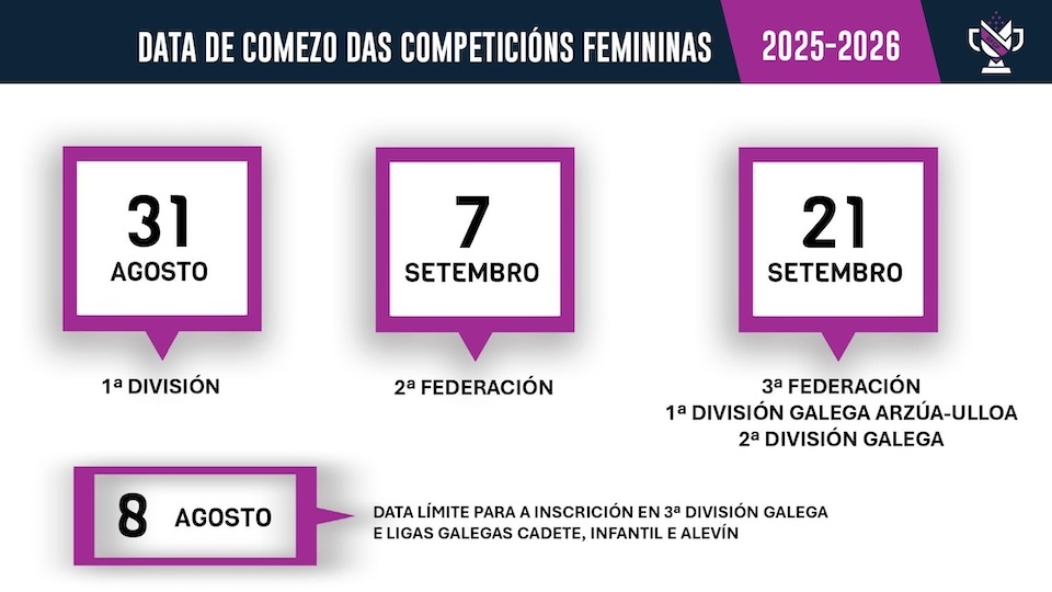 Comezo competicions FUTGA FEM