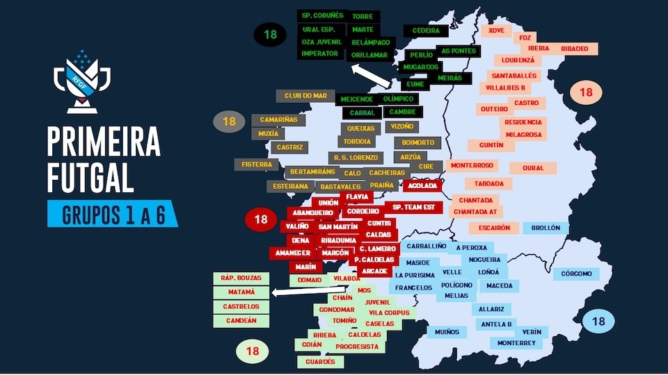 Grupos da 1 FUTGAL 25:26