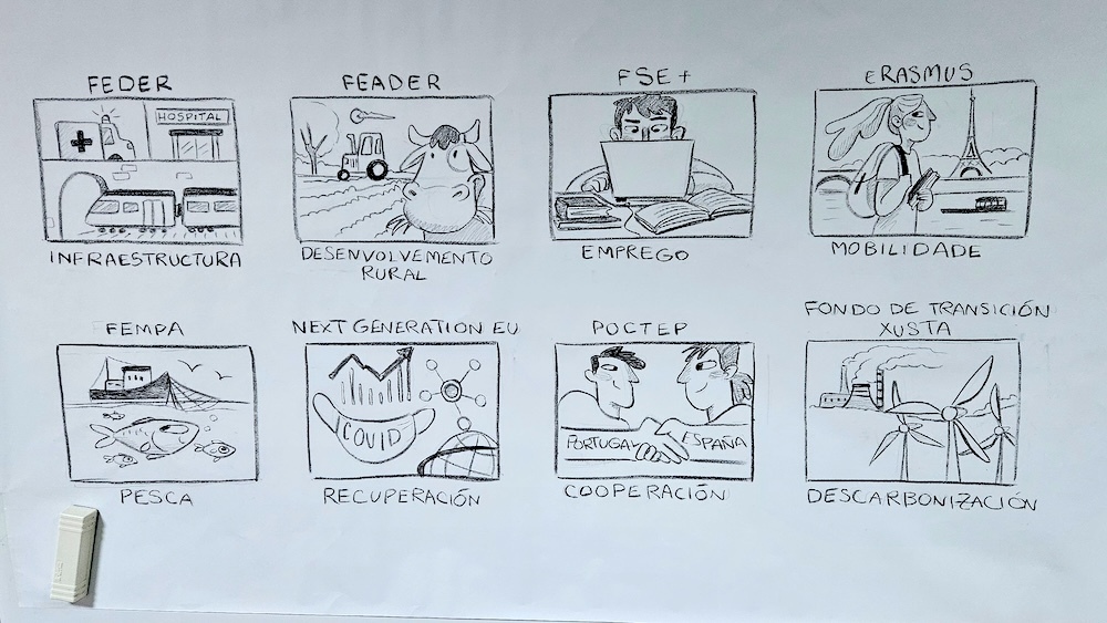 Ilustración sobre os Fondos Europeos de Tania Solla