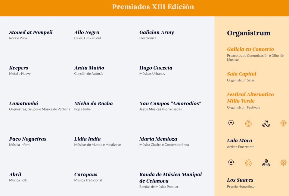 Premiados Premios Martin Codax da Musica Galega 2026