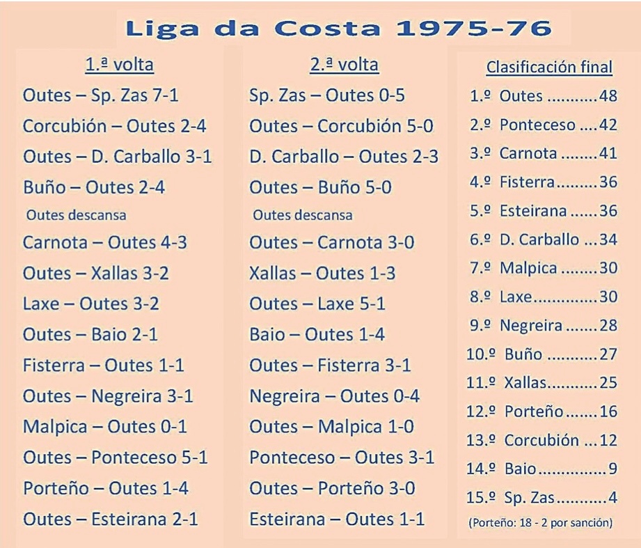 Calendario Liga da Costa 1975-1976