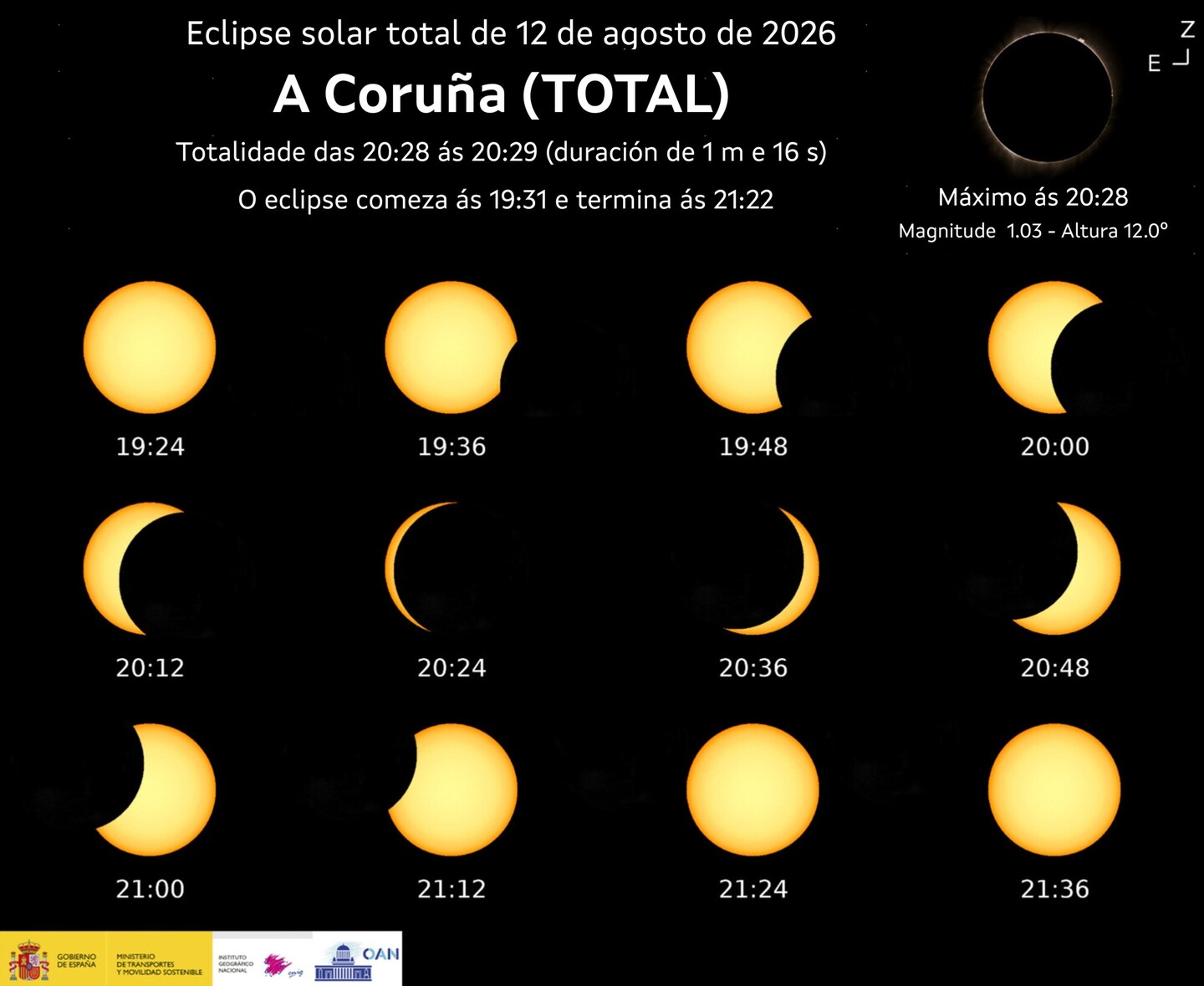 Horas aproximadas da eclipse total do 12 de agosto na provincia da Coruña