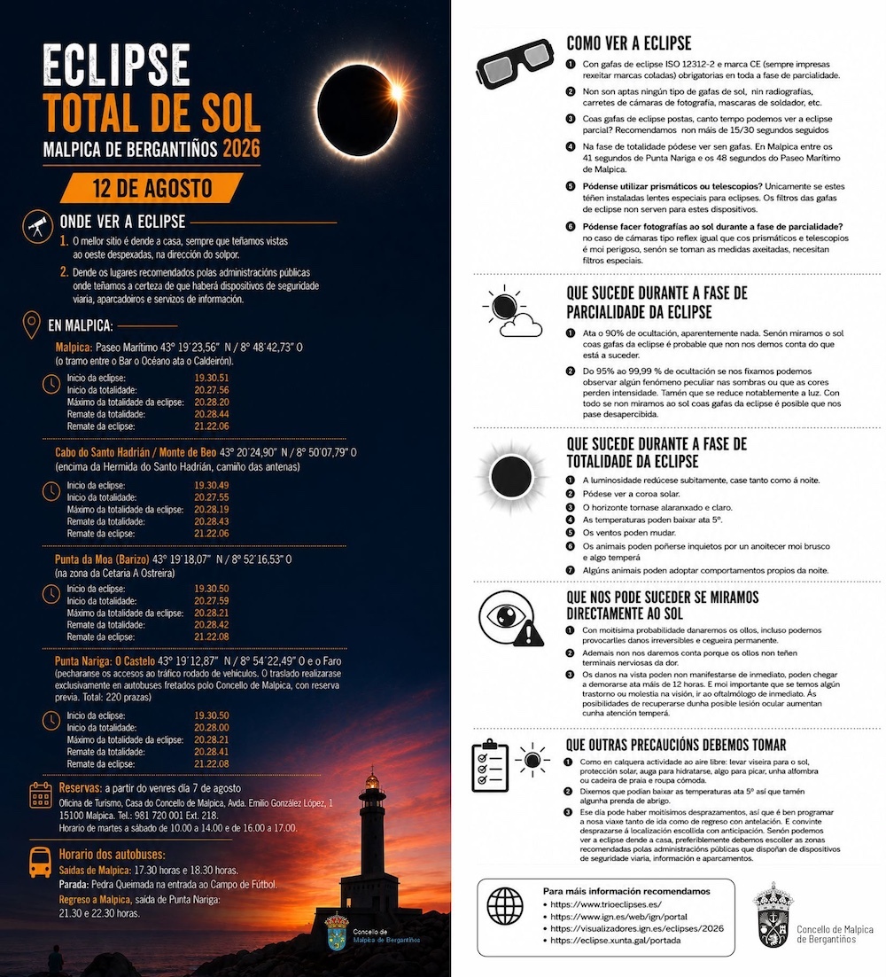 eclipse en Malpica